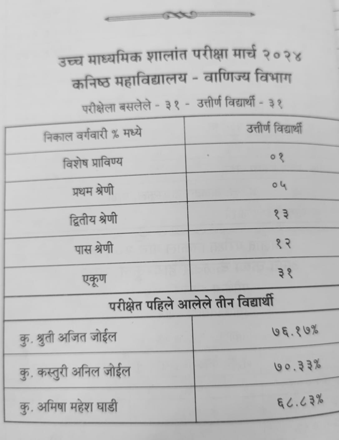 jrcollege result23_24