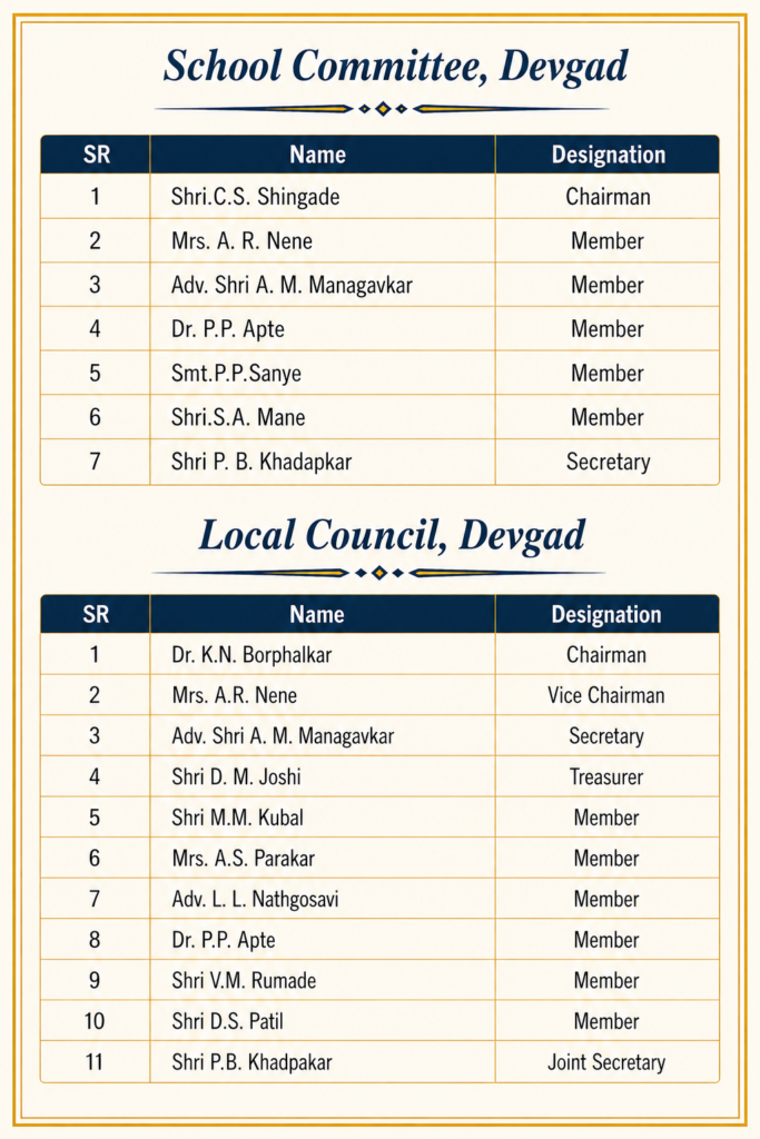devgad committee new
